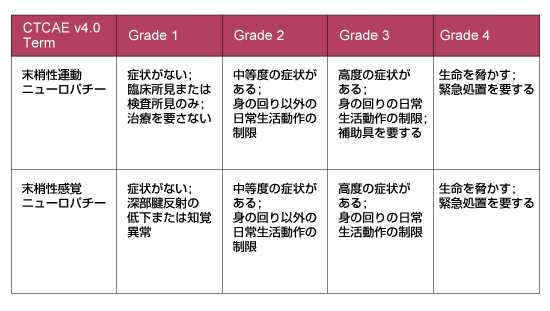 ん しびれ が 副作用 抗 剤