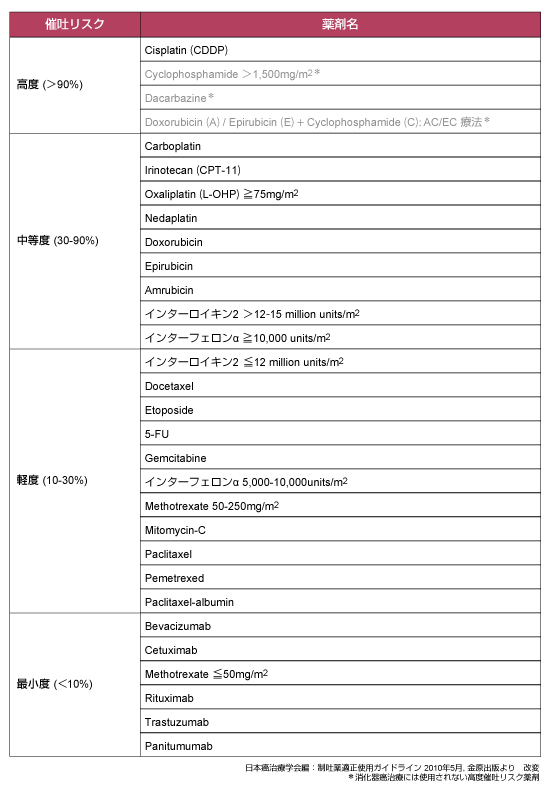 IARC発がん性リスク一覧