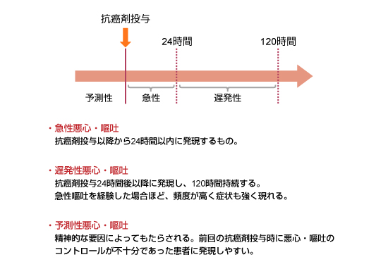 }2FSEqf̔ɂ镪