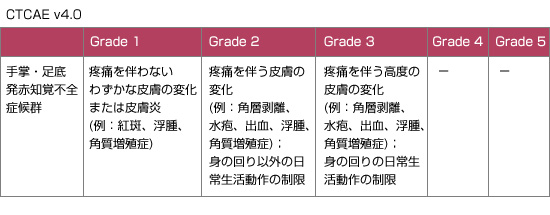 表1