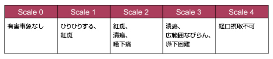 表3
