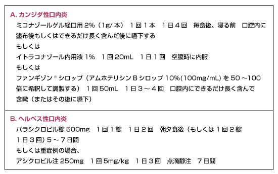 表7
