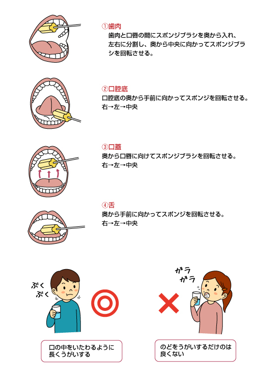 図3