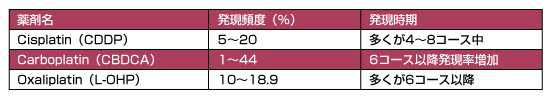 イン フュージョン リアクション