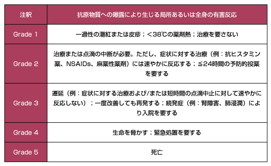 オキサリ プラチン 副作用