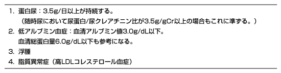 表2