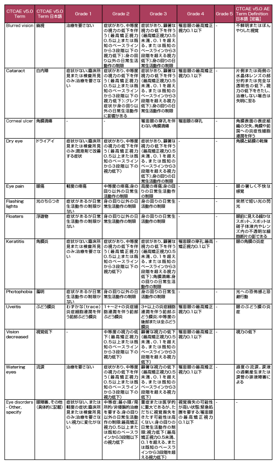 表1
