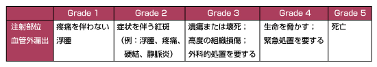 表2