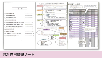 図1 外来化学療法部 患者数の推移