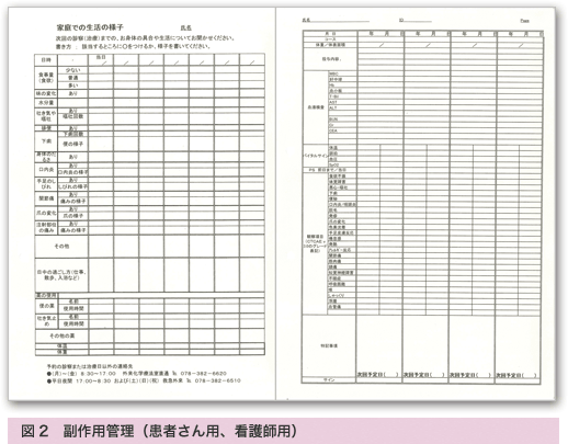 図2 副作用管理(患者さん用、看護師用)
