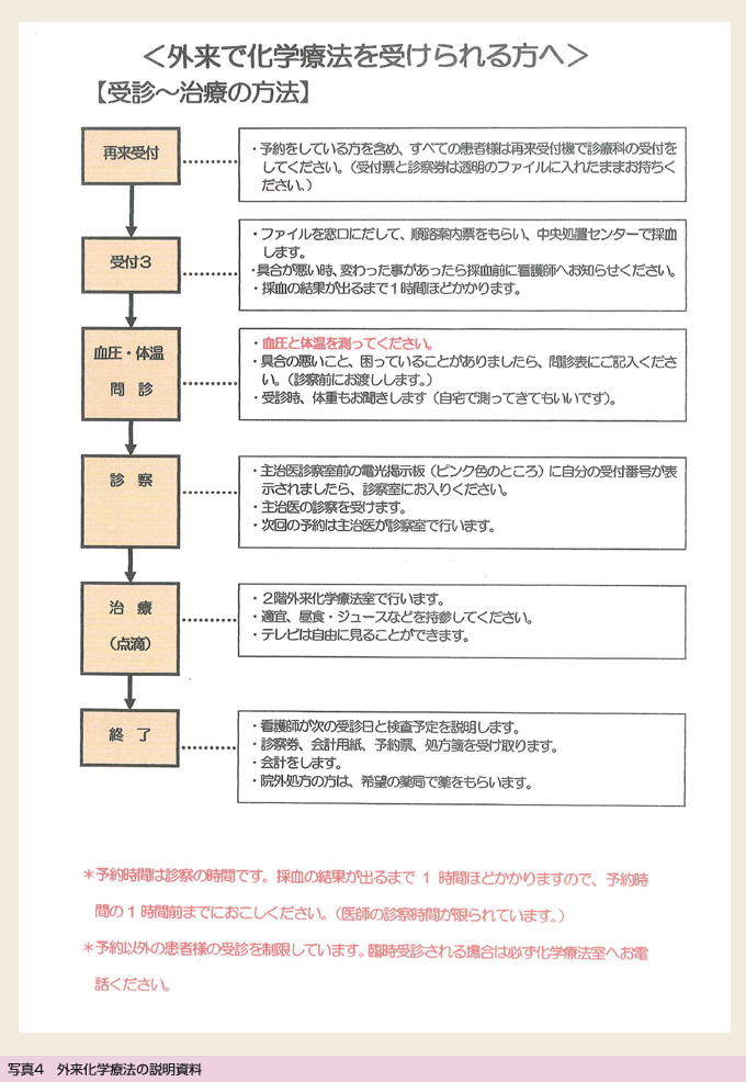 ʐ^4@OwÖ@̐