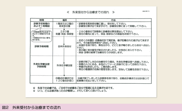 }2@Ot玡Â܂ł̗