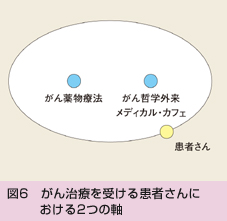 }6@񎡗Â󂯂銳҂ɂ2̎