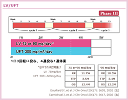 1.2 UFT/LV