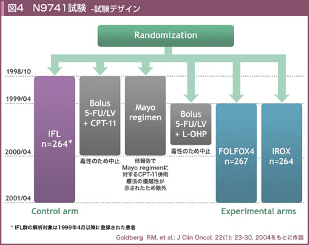 }4 N9741 -fUC