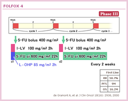 2.2.1 FOLFOX