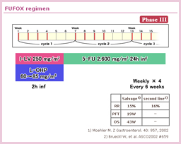 2.2.2 FUFOX