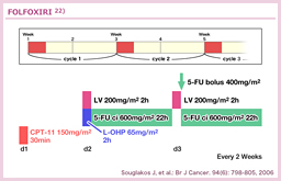 2.3.2 FOLFOXIRI