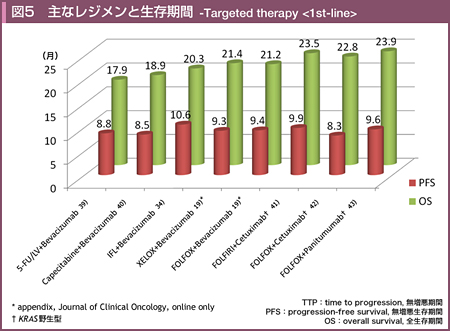 }5 ȃWƐ -Targeted therapy