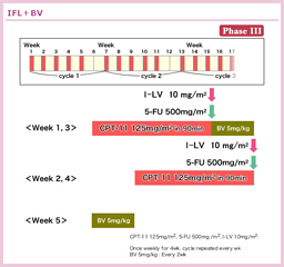 3.1.3 IFL{Bevacizumab