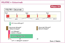 3.2.3@FOLFIRI{Cetuximab