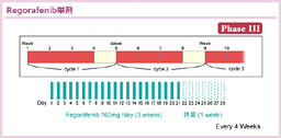 3.5.1@RegorafenibP