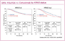 4.2 DFS:FOLFOX +/- Cmab by KRAS status