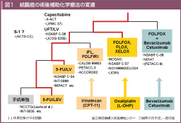 消化器癌治療の広場 GIcancer-net