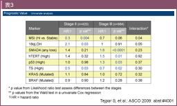 \3@Prognostic Value