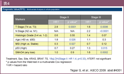 \4@Prognostic Value(RFS)