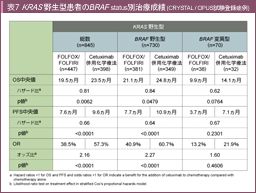\7  KRAS 쐶^҂BRAF statusʎÐ (CRYSTAL / OPUSo^Ǘ)