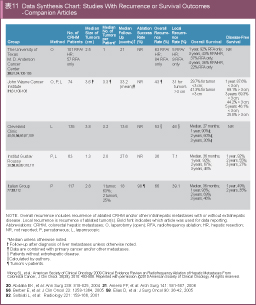 \11 Data Synthesis Chart:Studies With Recurrence or Survival Outcomes-Companion Articles