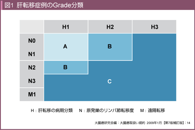 }1@̓]ڏǗGrade