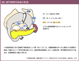 消化器癌治療の広場 GIcancer-net