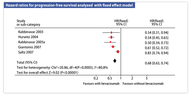 4060 2008年 米国臨床腫瘍学会年次集会 演題速報レポート