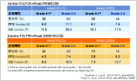 \3-1@PRIME/20050181FKRAS stasusƔ畆ŐAL