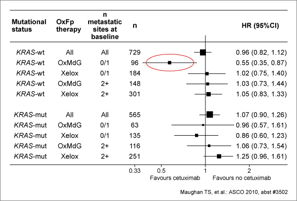 }2@MRC COINFForest plot (PFS) : KRAS statusApÖ@A]ڌ