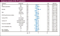 表1 Subgroup analysis of OS: ITT population