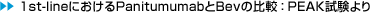1st-lineにおけるPanitumumabとBevの比較：PEAK試験より