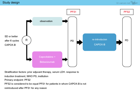 3504 演題速報レポート | GI cancer-net 海外学会速報レポート