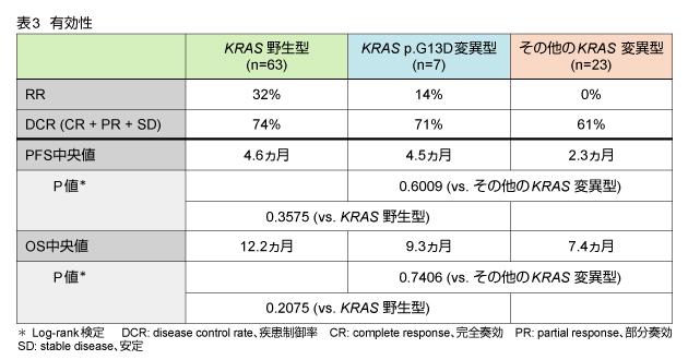 UG27-125 Gnoble 高1〜3 生物 細胞/生態系/遺伝子/代謝/進化/系統(a講義・解答)等 テキストセット 2020/2021 70M0D