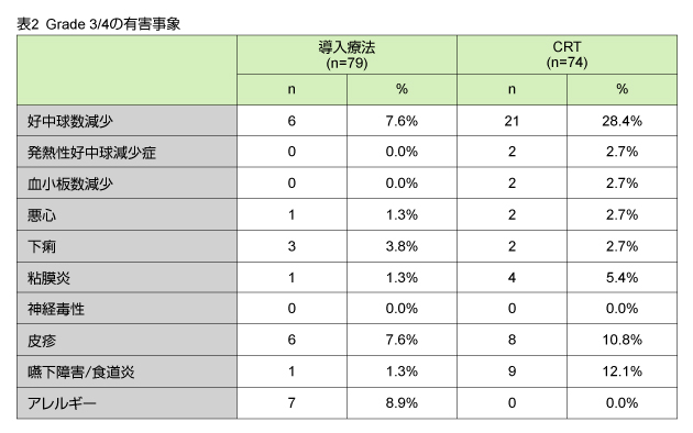 \1 Grade 3/4̗LQ