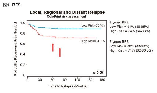 384 2012年 消化器癌シンポジウム 演題レポート 消化器癌治療の広場 Gi Cancer Net