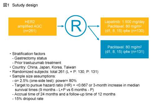 }1@Study design