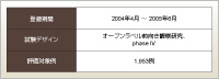 \2 BRiTE study