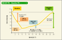}5 RECIST PDBaseline PD