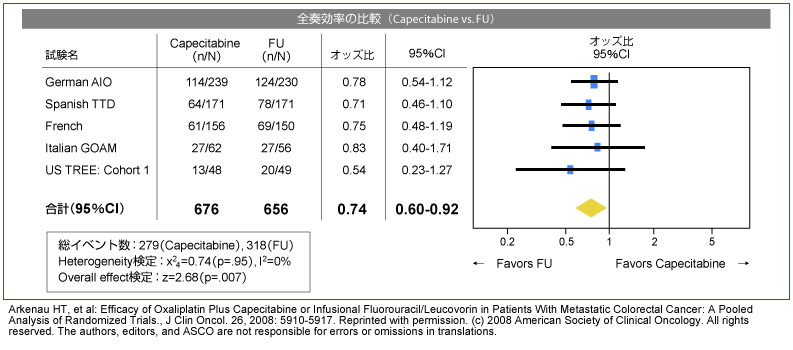 }1 Capecitabine{L-OHP vs. 5-FU/LV{L-OHPFSt̔riBevacizumabpj