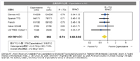 Capecitabine{L-OHP vs. 5-FU/LV{L-OHPFSt̔riBevacizumabpj