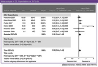 Capecitabine vs. 5-FU/LV ÒFOS̔r
