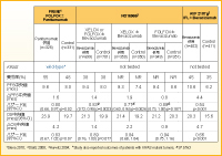 \2 PanitumumabBevacizumab̗L̔r(1st-line)